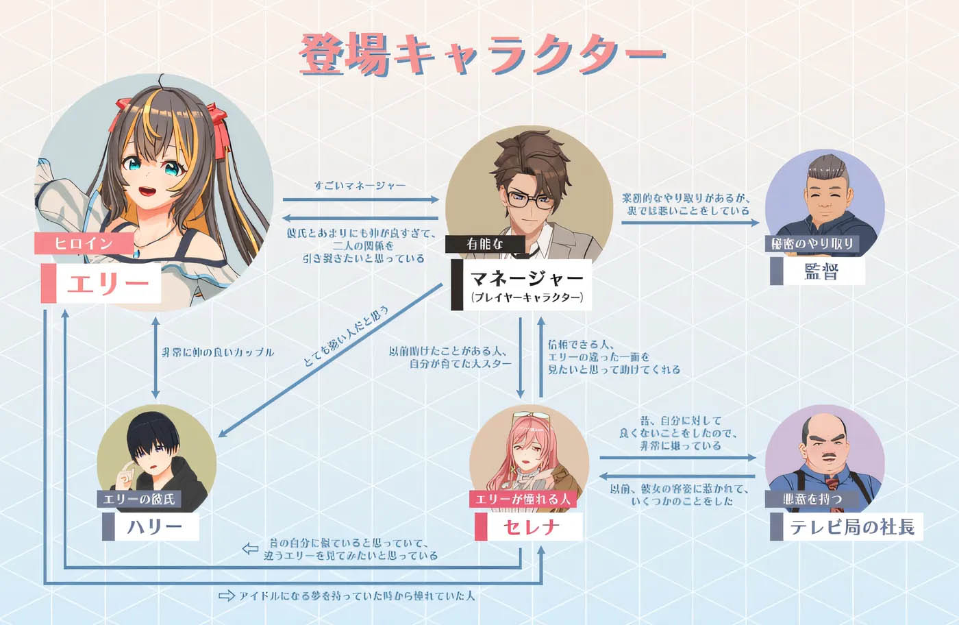 牛偶像 &ndash; 梦的约定Ver2.05 官方中文正式+存档 [更新/3.1G][PC游戏] 